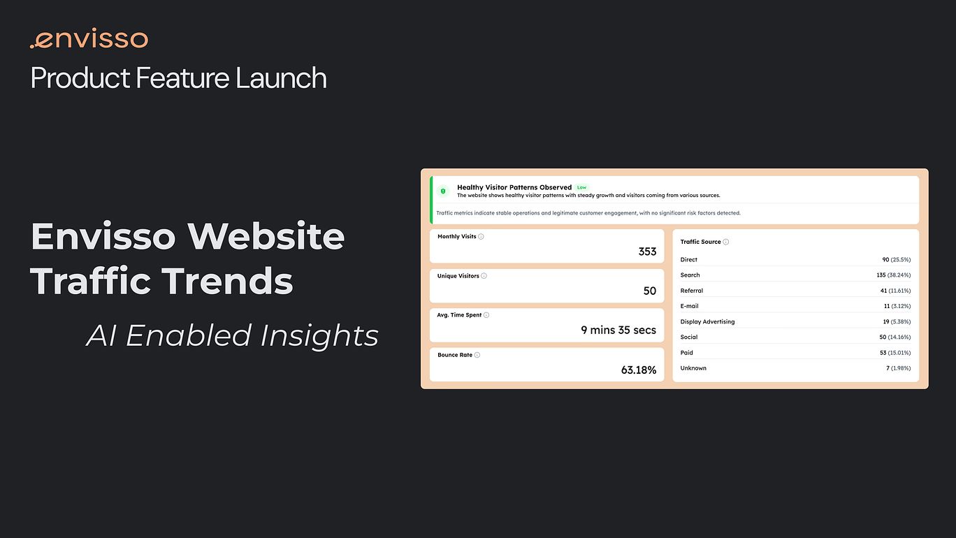Launching Website Traffic Trends to Detect Hidden Merchant Risk